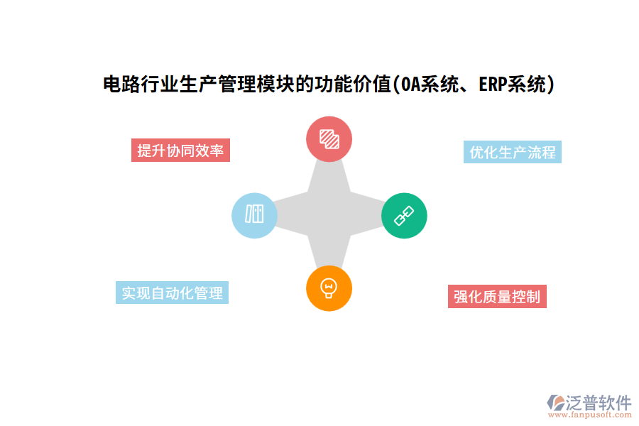 電路行業(yè)生產(chǎn)管理模塊的功能價值(OA系統(tǒng)、ERP系統(tǒng))