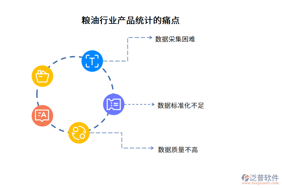 糧油行業(yè)產(chǎn)品統(tǒng)計的痛點