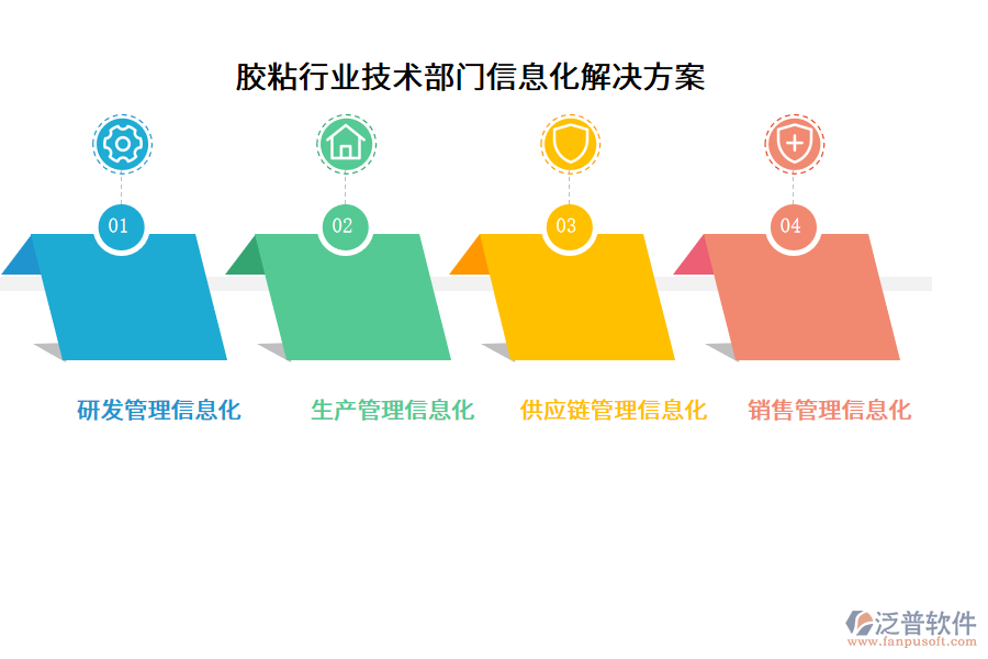 膠粘行業(yè)技術(shù)部門信息化解決方案