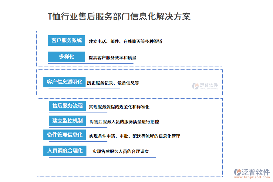 T恤行業(yè)售后服務(wù)部門信息化解決方案