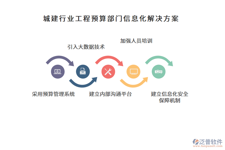 城建行業(yè)工程預(yù)算部門信息化解決方案