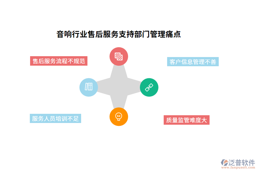 音響行業(yè)售后服務(wù)支持部門管理痛點(diǎn)