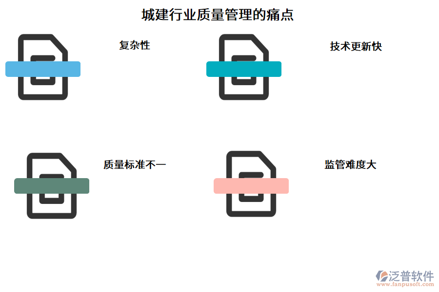 城建行業(yè)質(zhì)量管理的痛點(diǎn)