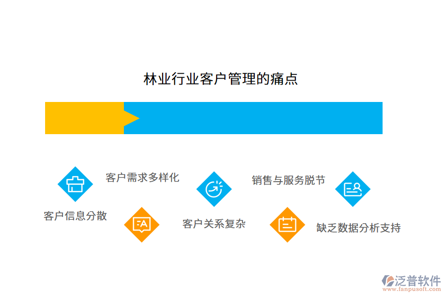 林業(yè)行業(yè)客戶管理的痛點