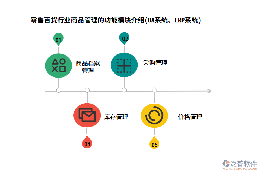 零售百貨行業(yè)商品管理的功能模塊介紹(OA系統(tǒng)、ERP系統(tǒng))