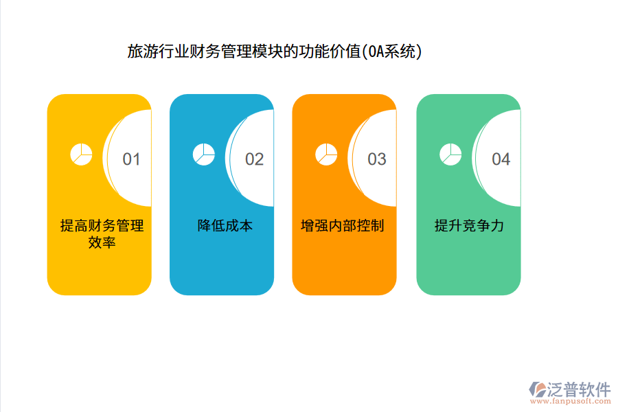 旅游行業(yè)財務管理模塊的功能價值(OA系統(tǒng))