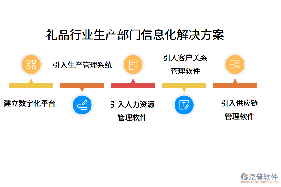 禮品行業(yè)生產(chǎn)部門信息化解決方案