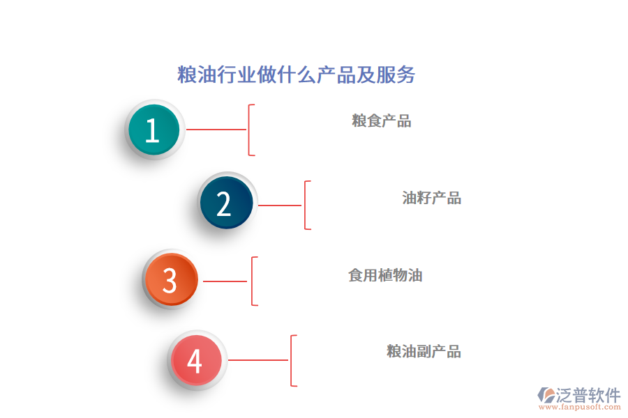 糧油行業(yè)做什么產(chǎn)品及服務