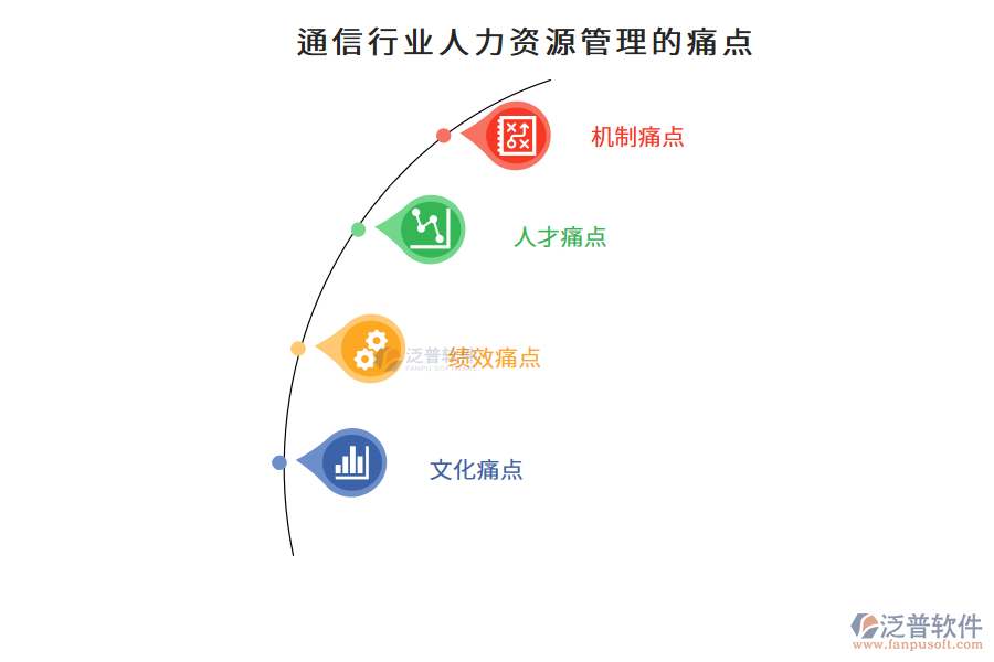 通信行業(yè)人力資源管理的痛點(diǎn)