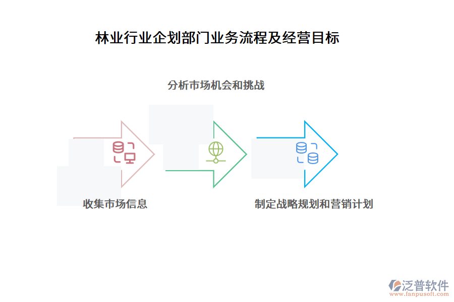 林業(yè)行業(yè)企劃部門業(yè)務(wù)流程及經(jīng)營目標(biāo)