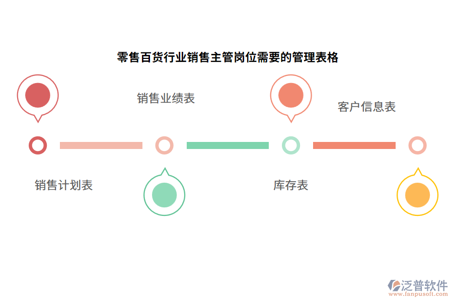 零售百貨行業(yè)銷(xiāo)售主管崗位需要的管理表格