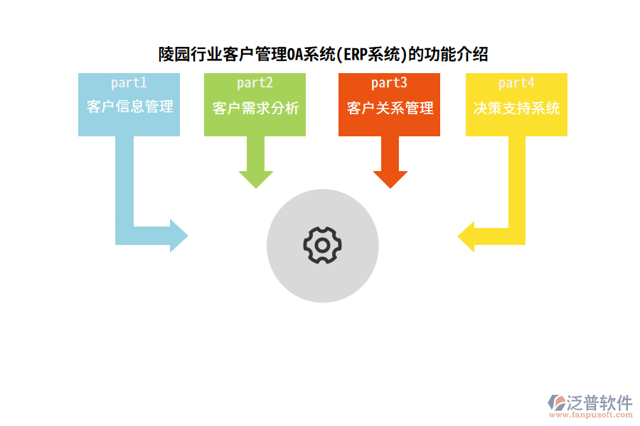 陵園行業(yè)客戶管理OA系統(tǒng)(ERP系統(tǒng))的功能介紹