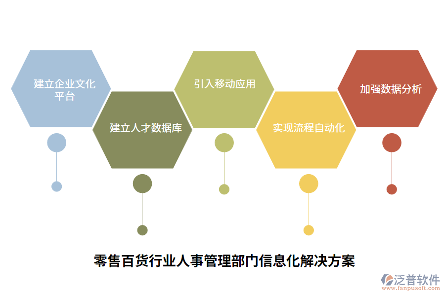 零售百貨行業(yè)人事管理部門信息化解決方案