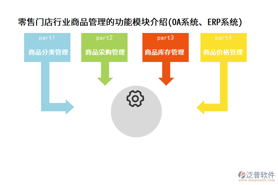 零售門店行業(yè)商品管理的功能模塊介紹(OA系統(tǒng)、ERP系統(tǒng))