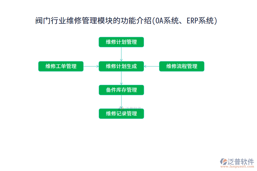 閥門行業(yè)維修管理模塊的功能介紹(OA系統(tǒng)、ERP系統(tǒng))