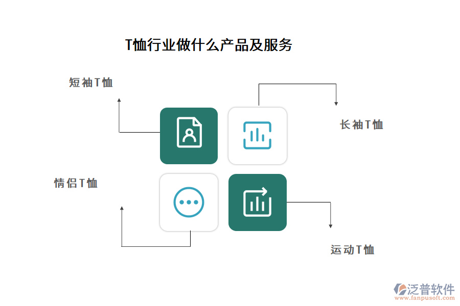 T恤行業(yè)做什么產(chǎn)品及服務(wù)