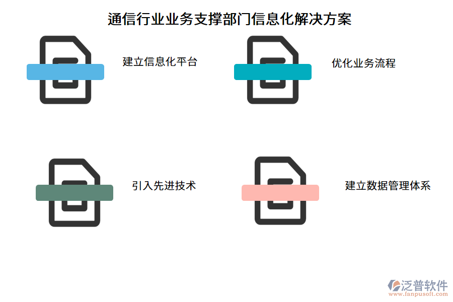 通信行業(yè)業(yè)務(wù)支撐部門信息化解決方案