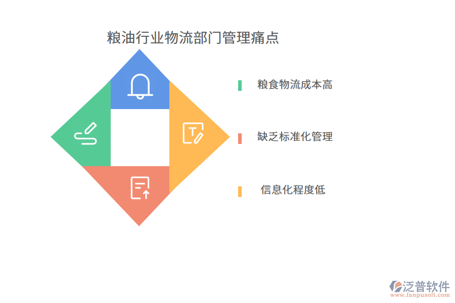 糧油行業(yè)物流部門(mén)管理痛點(diǎn)