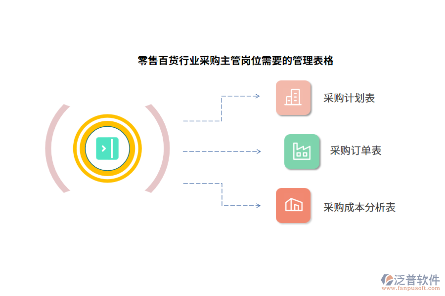 零售百貨行業(yè)采購(gòu)主管崗位需要的管理表格