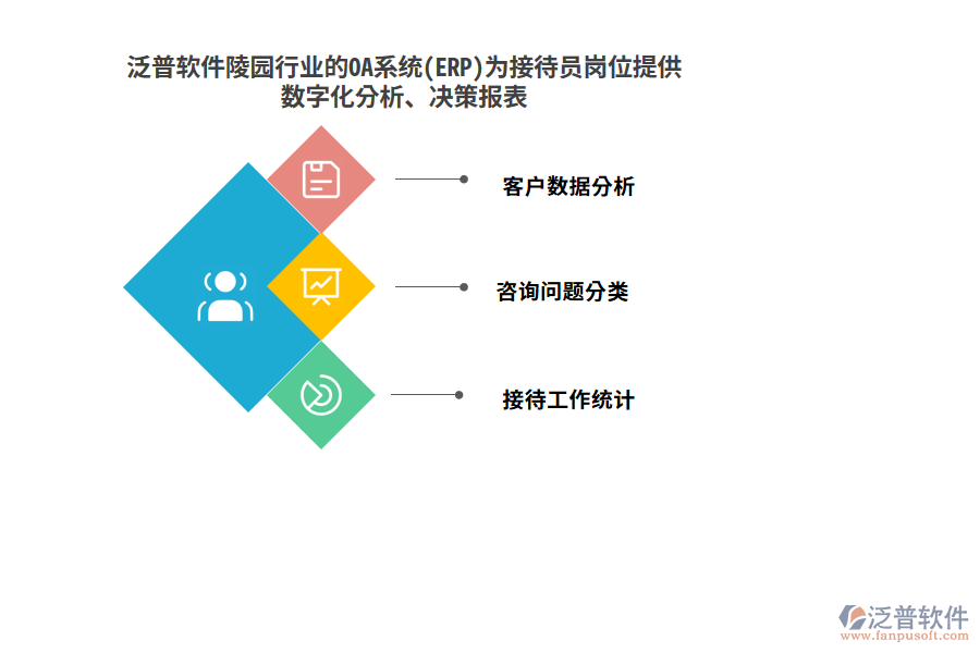 泛普軟件陵園行業(yè)的OA系統(tǒng)(ERP)為接待員崗位提供數(shù)字化分析、決策報表