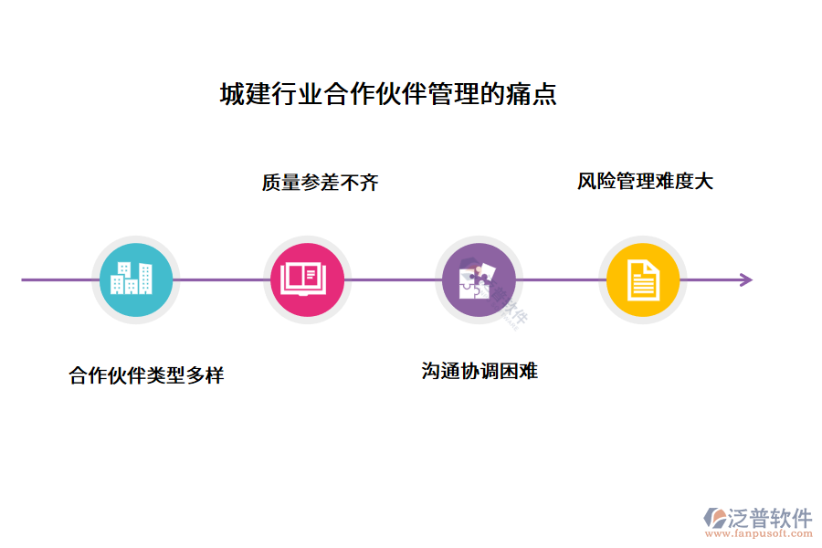 城建行業(yè)合作伙伴管理的痛點