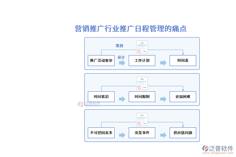 營(yíng)銷推廣行業(yè)推廣日程管理的痛點(diǎn)