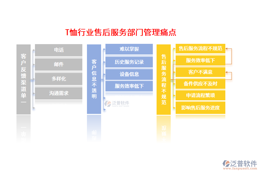 T恤行業(yè)售后服務(wù)部門管理痛點