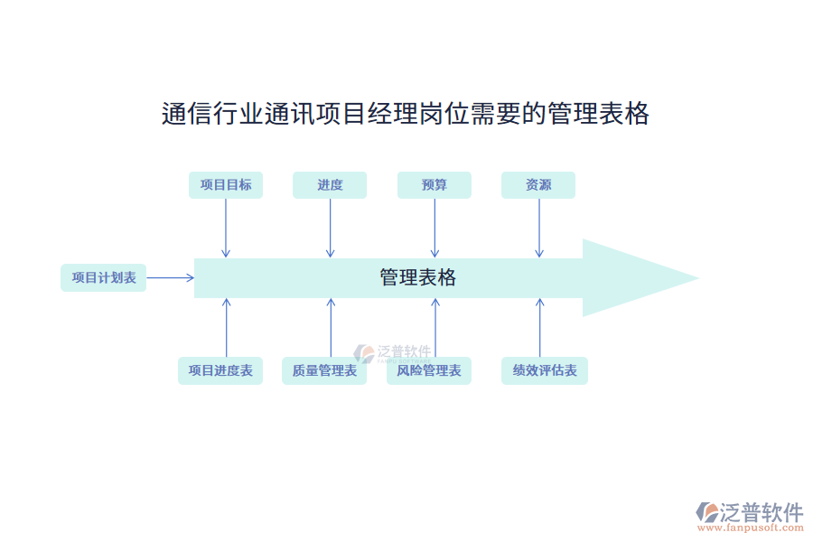 通信行業(yè)通訊項(xiàng)目經(jīng)理崗位需要的管理表格