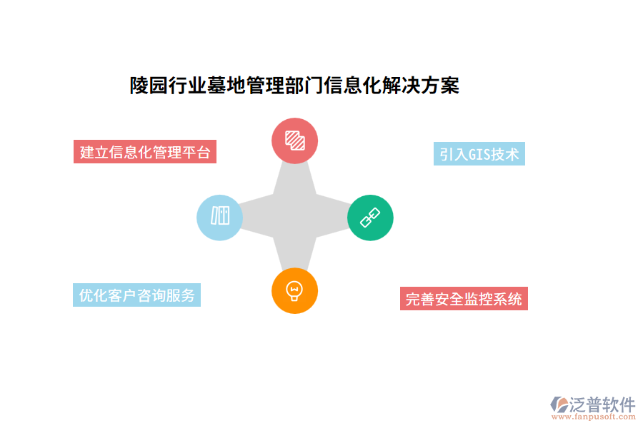 陵園行業(yè)墓地管理部門信息化解決方案