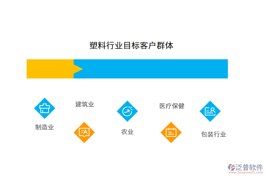 塑料行業(yè)目標客戶群體