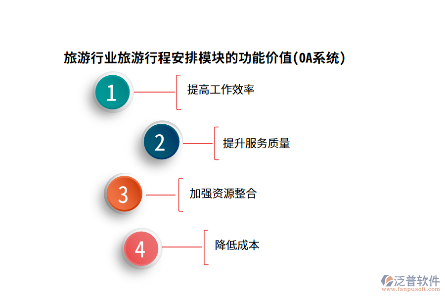 旅游行業(yè)旅游行程安排模塊的功能價值(OA系統(tǒng))