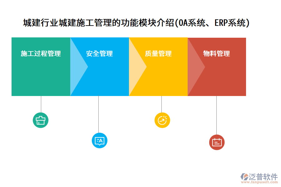 城建行業(yè)城建施工管理的功能模塊介紹(OA系統(tǒng)、ERP系統(tǒng))