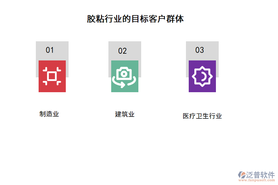 膠粘行業(yè)的目標客戶群體