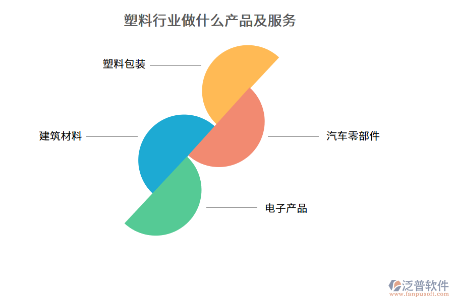 塑料行業(yè)做什么產(chǎn)品及服務(wù)