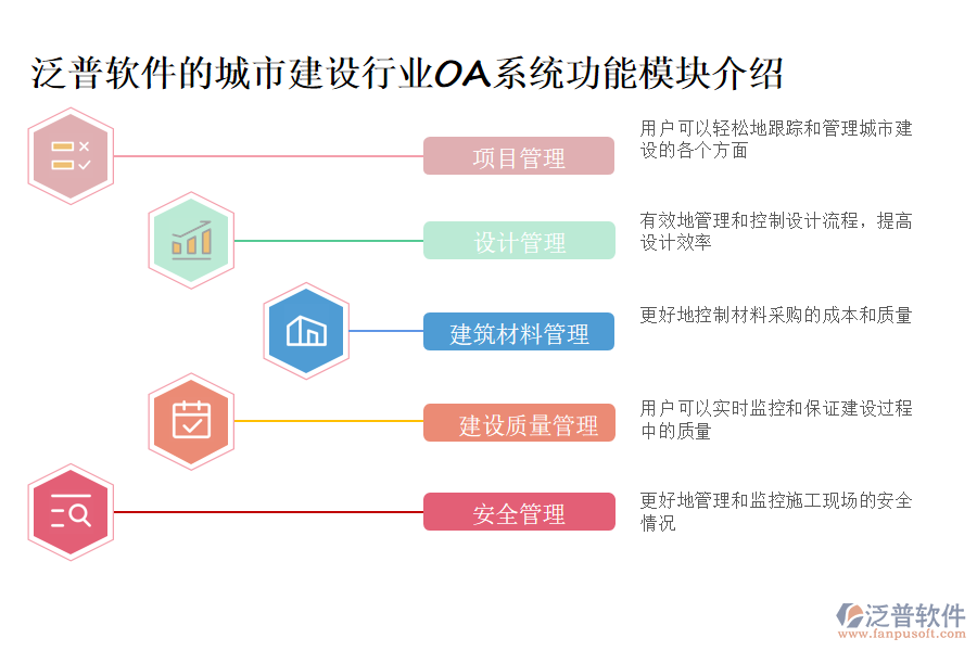 泛普軟件的城市建設(shè)行業(yè)OA系統(tǒng)功能模塊介紹