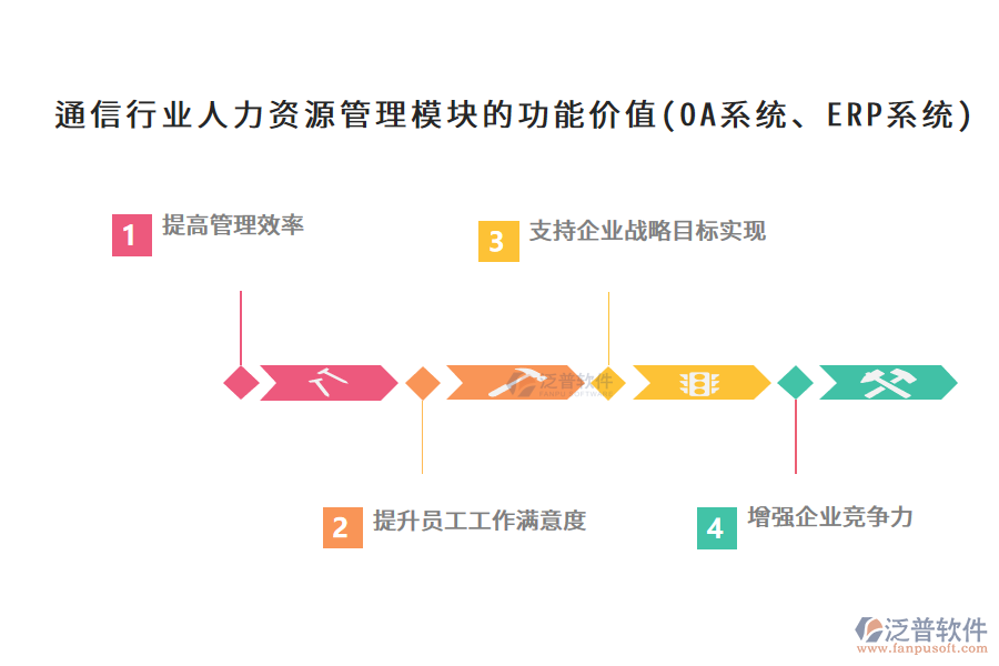 通信行業(yè)人力資源管理模塊的功能價(jià)值(OA系統(tǒng)、ERP系統(tǒng))