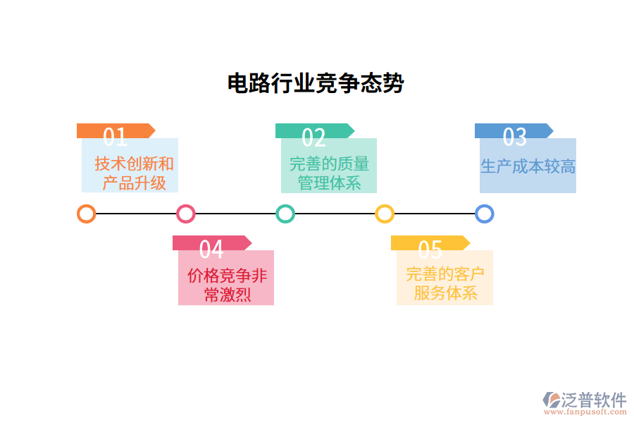 　電路行業(yè)競爭態(tài)勢