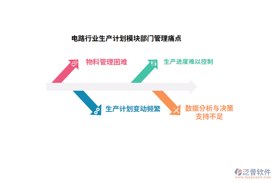 電路行業(yè)生產(chǎn)計劃模塊部門管理痛點