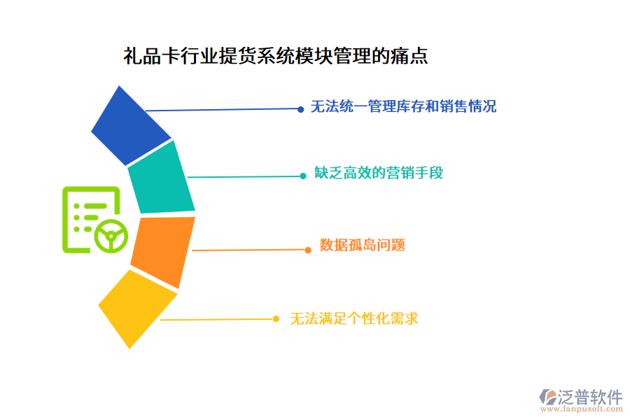 禮品卡行業(yè)提貨系統(tǒng)模塊管理的痛點