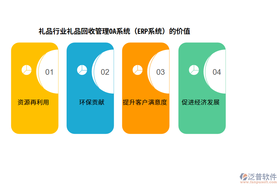 禮品行業(yè)禮品回收管理OA系統(tǒng)（ERP系統(tǒng)）的價值