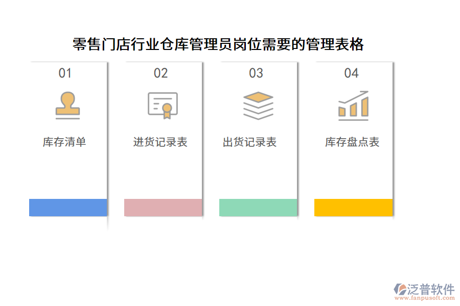 零售門店行業(yè)倉庫管理員崗位需要的管理表格