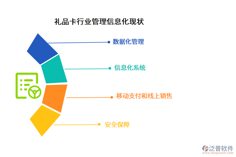 禮品卡行業(yè)管理信息化現(xiàn)狀