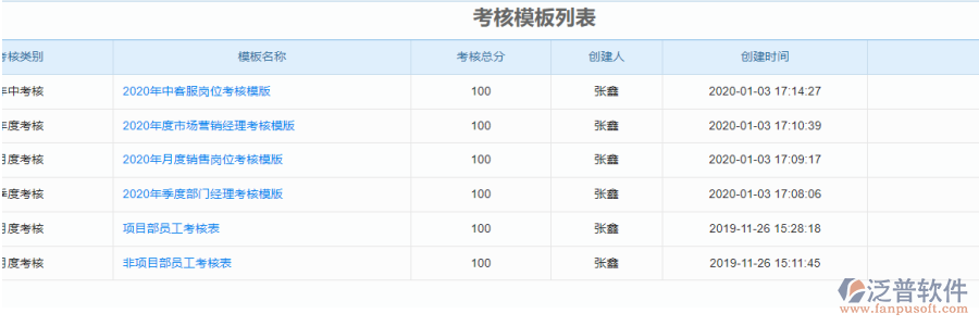 績效考核管理