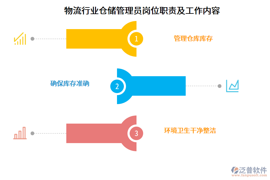 物流行業(yè)倉儲管理員崗位職責及工作內(nèi)容