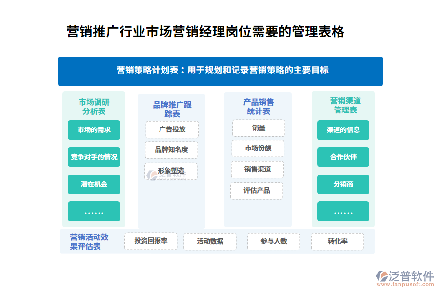 營銷推廣行業(yè)市場營銷經(jīng)理崗位需要的管理表格