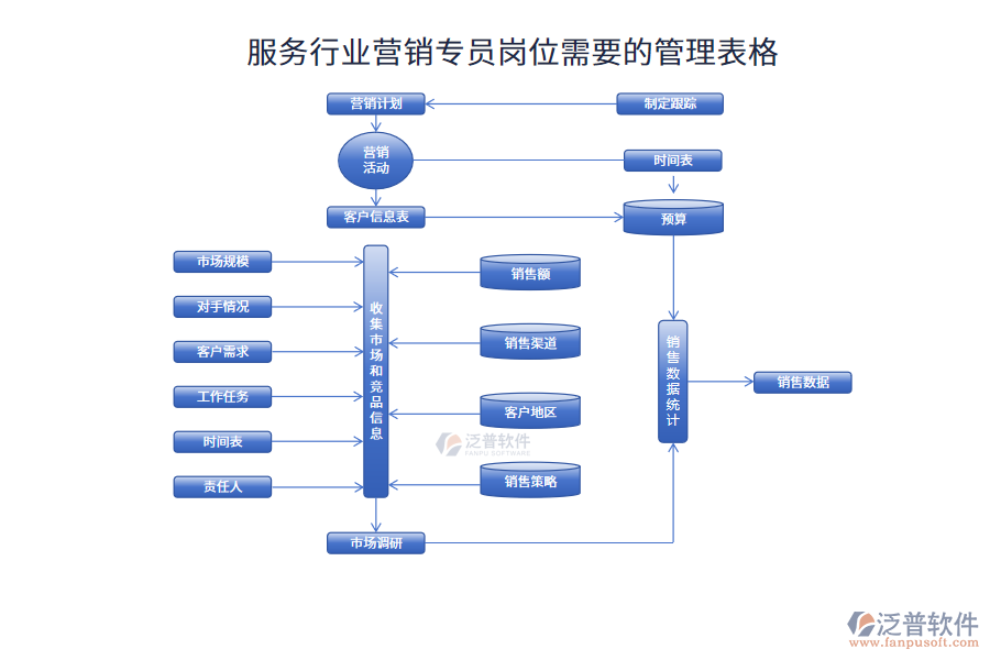 服務(wù)行業(yè)營(yíng)銷專員崗位需要的管理表格