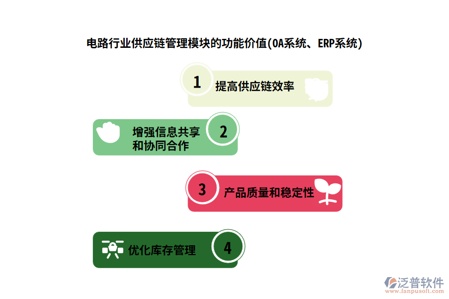 電路行業(yè)供應(yīng)鏈管理模塊的功能價值(OA系統(tǒng)、ERP系統(tǒng))