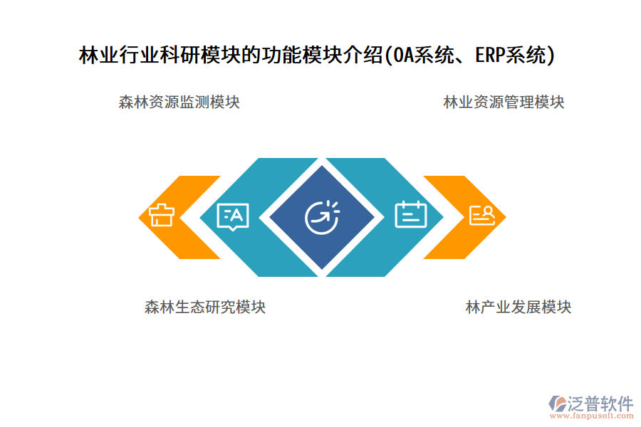 林業(yè)行業(yè)科研模塊的功能模塊介紹(OA系統(tǒng)、ERP系統(tǒng))