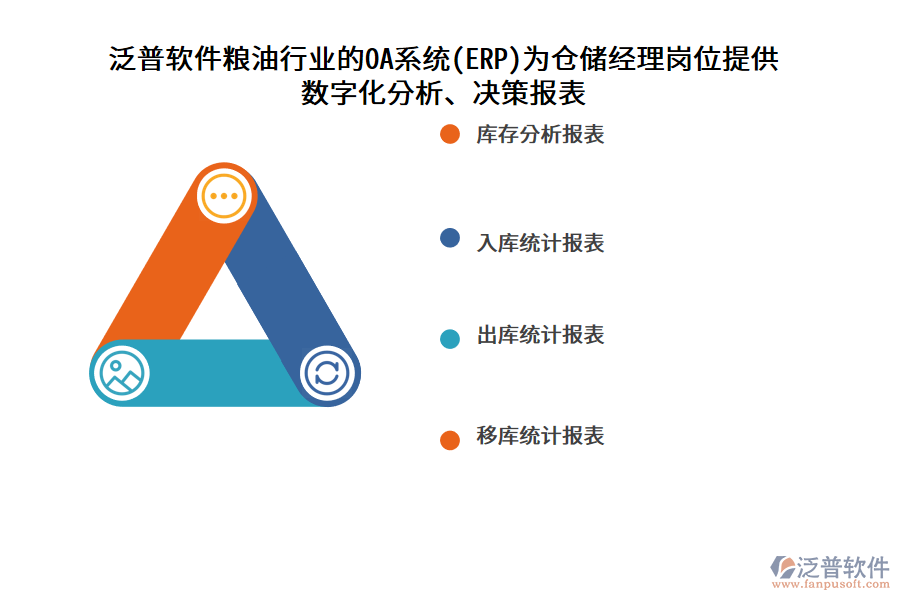 泛普軟件糧油行業(yè)的OA系統(tǒng)(ERP)為倉儲經理崗位提供 數(shù)字化分析、決策報表