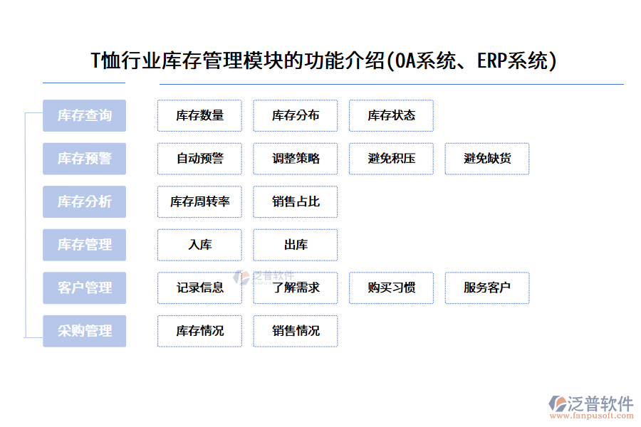 T恤行業(yè)庫存管理模塊的功能介紹(OA系統(tǒng)、ERP系統(tǒng))